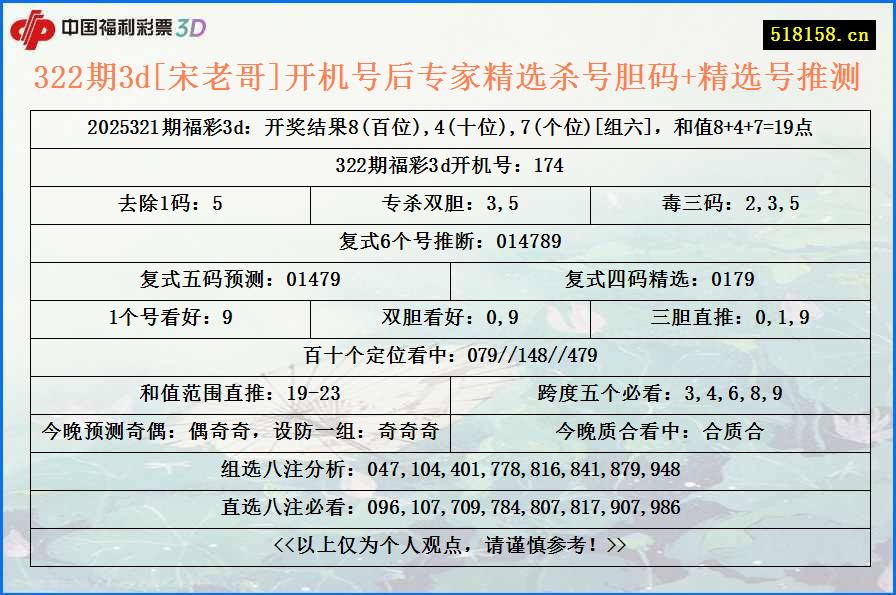 322期3d[宋老哥]开机号后专家精选杀号胆码+精选号推测