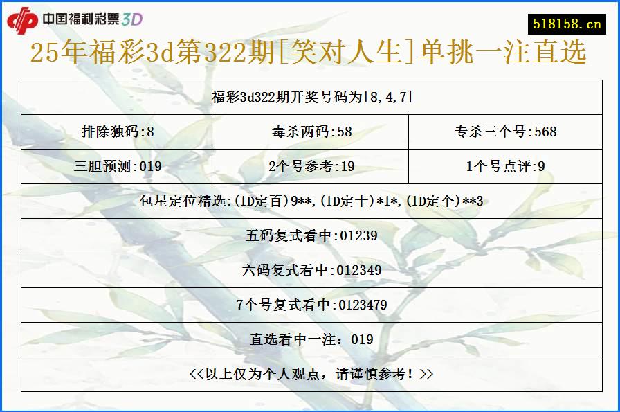 25年福彩3d第322期[笑对人生]单挑一注直选