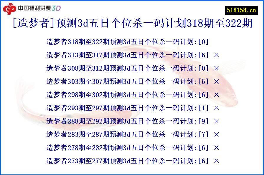 [造梦者]预测3d五日个位杀一码计划318期至322期