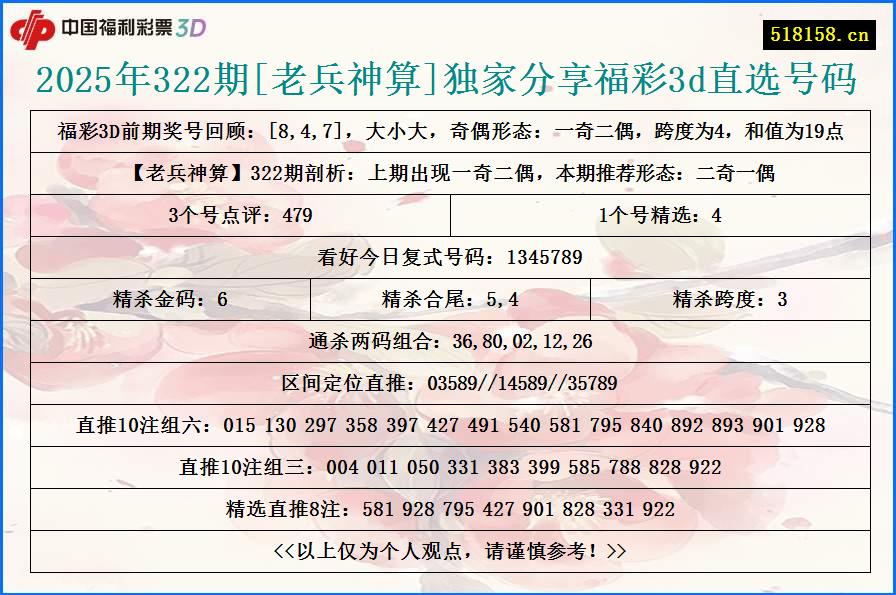 2025年322期[老兵神算]独家分享福彩3d直选号码