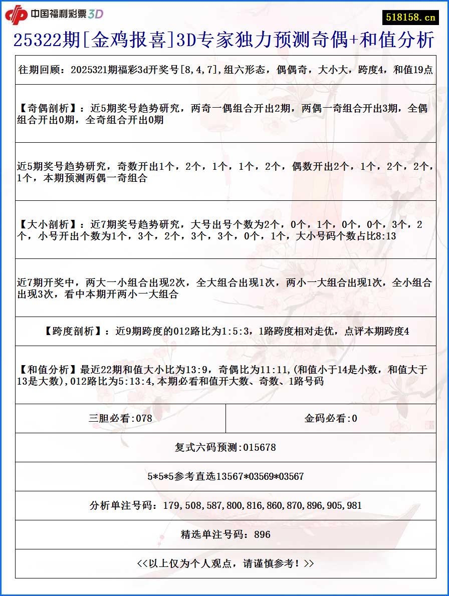 25322期[金鸡报喜]3D专家独力预测奇偶+和值分析