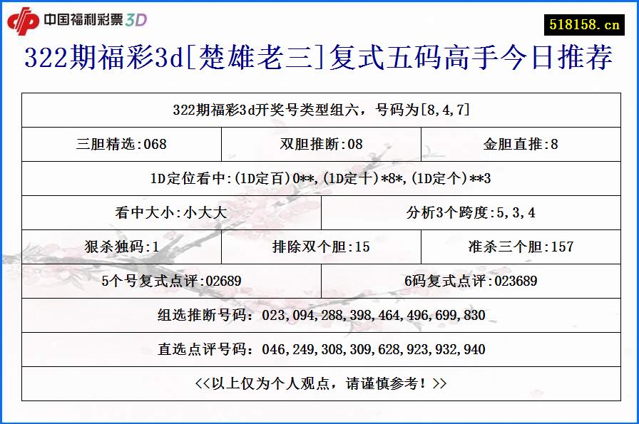 322期福彩3d[楚雄老三]复式五码高手今日推荐