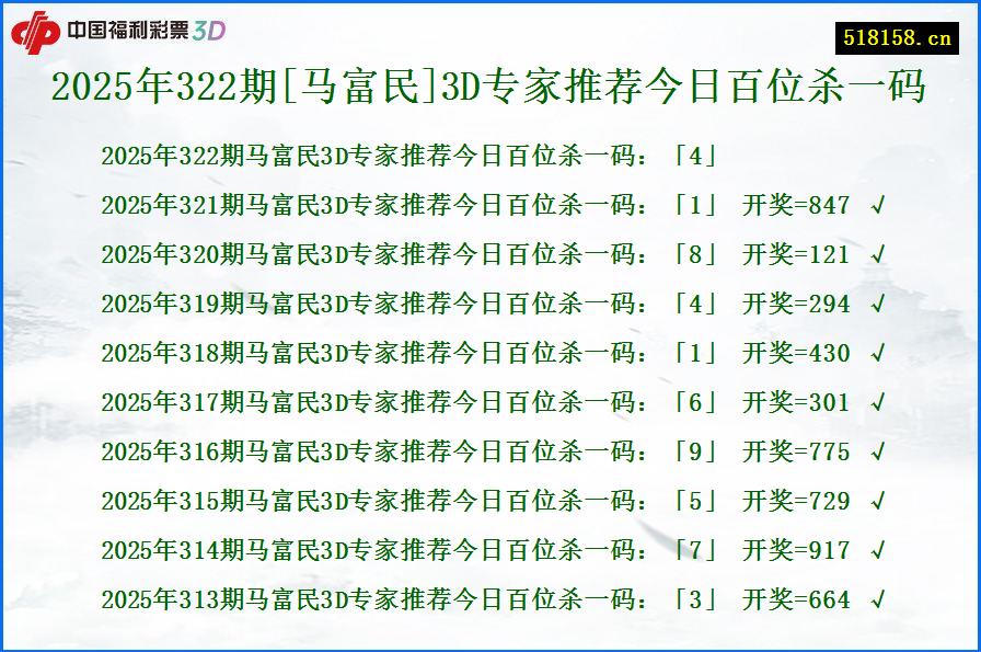 2025年322期[马富民]3D专家推荐今日百位杀一码