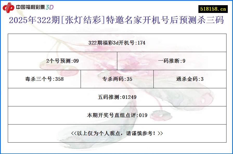 2025年322期[张灯结彩]特邀名家开机号后预测杀三码