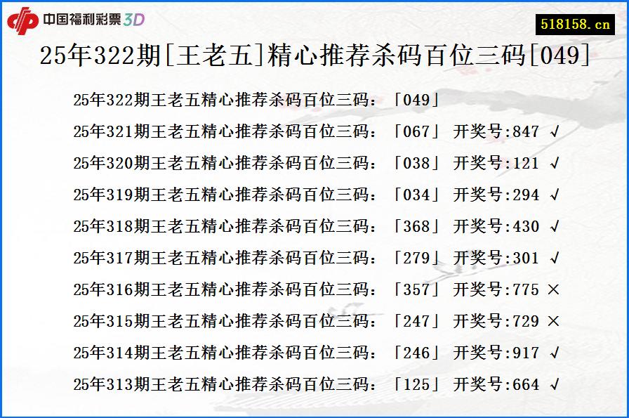25年322期[王老五]精心推荐杀码百位三码[049]