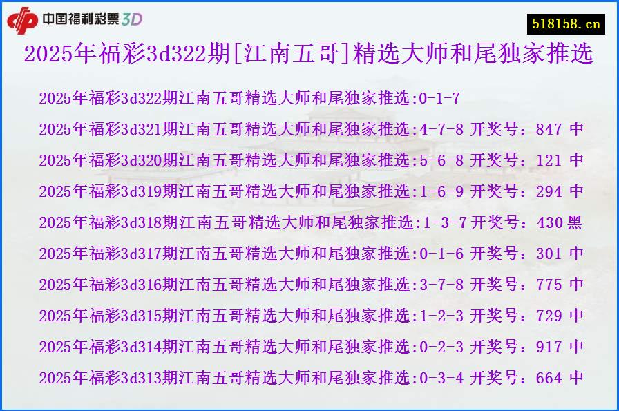 2025年福彩3d322期[江南五哥]精选大师和尾独家推选