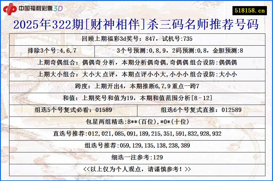 2025年322期[财神相伴]杀三码名师推荐号码