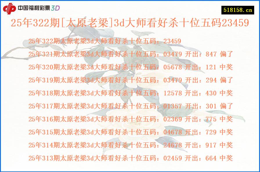 25年322期[太原老梁]3d大师看好杀十位五码23459