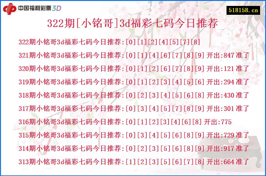 322期[小铭哥]3d福彩七码今日推荐