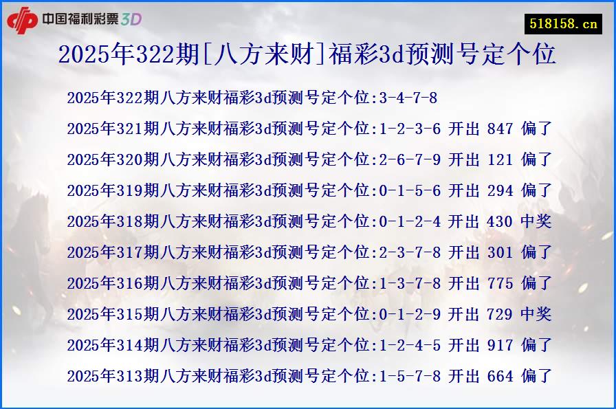2025年322期[八方来财]福彩3d预测号定个位