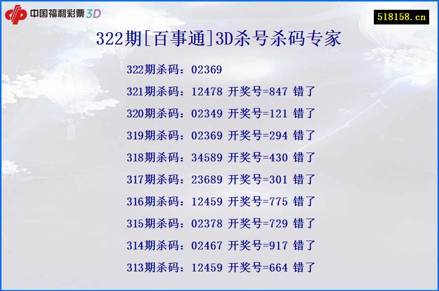 322期[百事通]3D杀号杀码专家