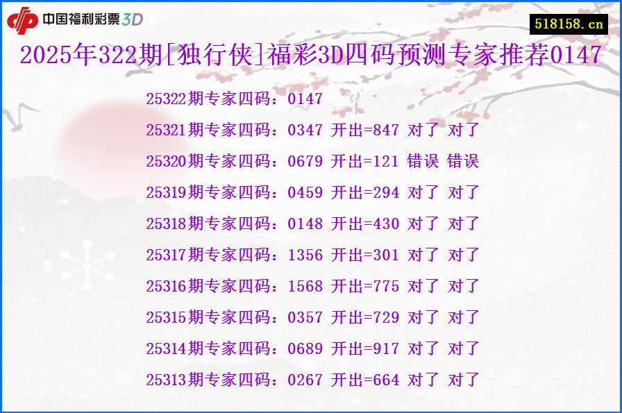 2025年322期[独行侠]福彩3D四码预测专家推荐0147