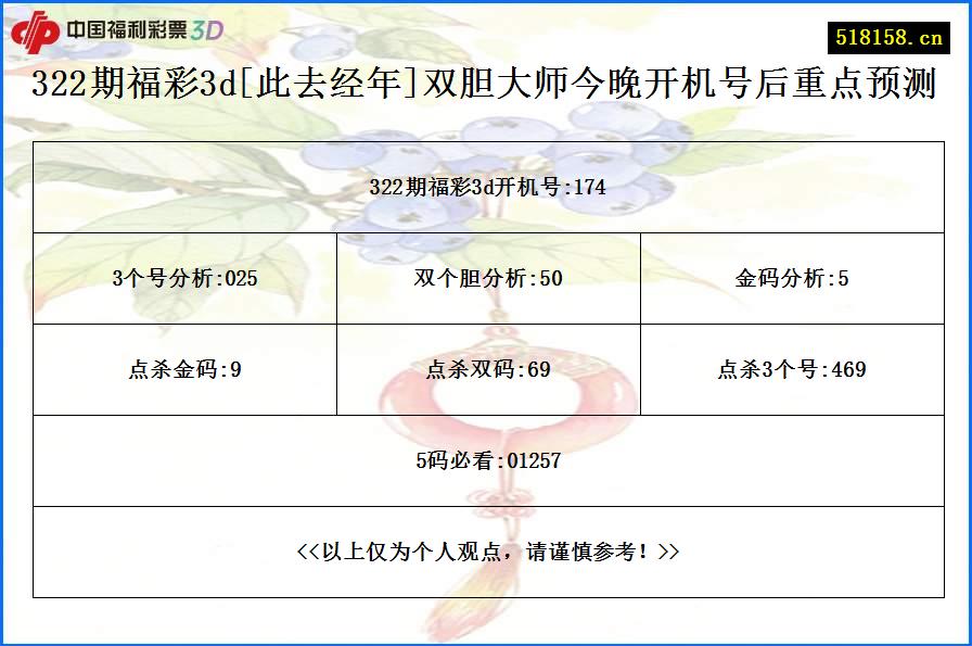 322期福彩3d[此去经年]双胆大师今晚开机号后重点预测