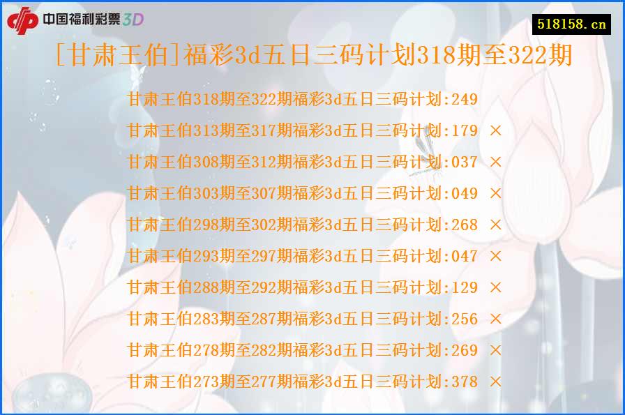 [甘肃王伯]福彩3d五日三码计划318期至322期