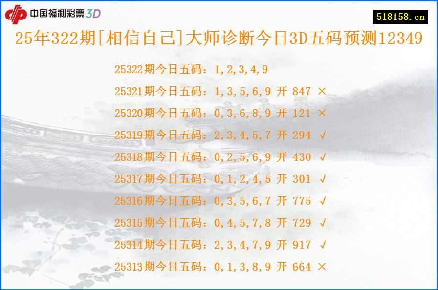 25年322期[相信自己]大师诊断今日3D五码预测12349
