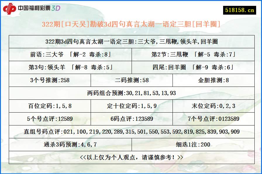 322期[口天吴]勘破3d四句真言太湖一语定三胆[回羊圈]