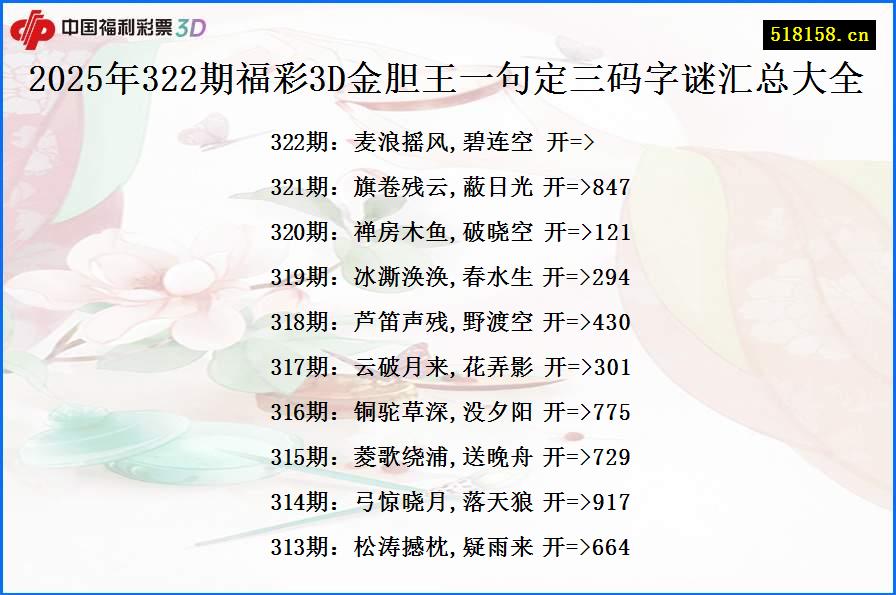 2025年322期福彩3D金胆王一句定三码字谜汇总大全