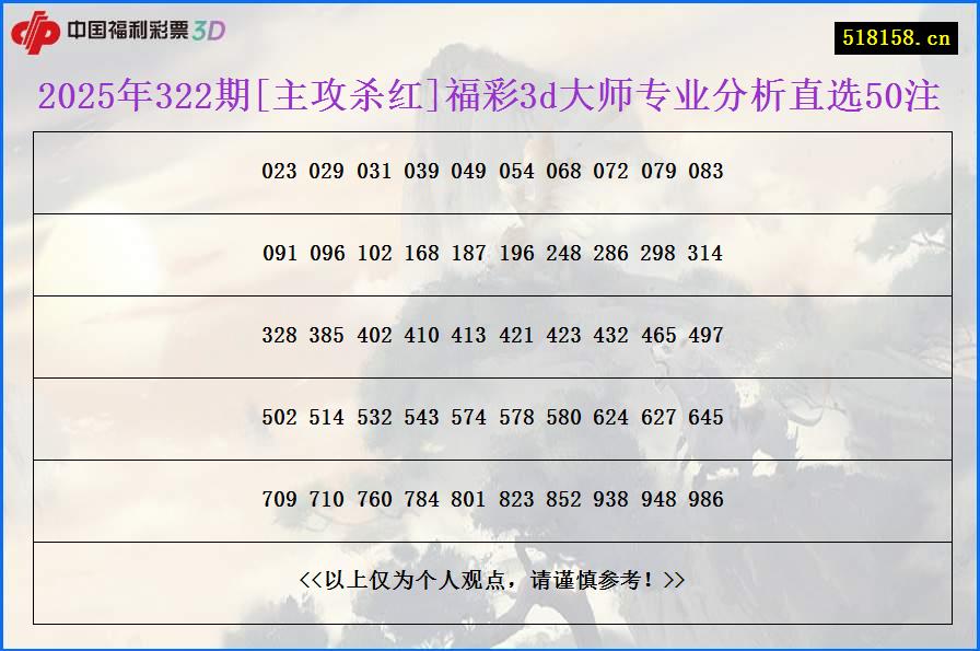 2025年322期[主攻杀红]福彩3d大师专业分析直选50注