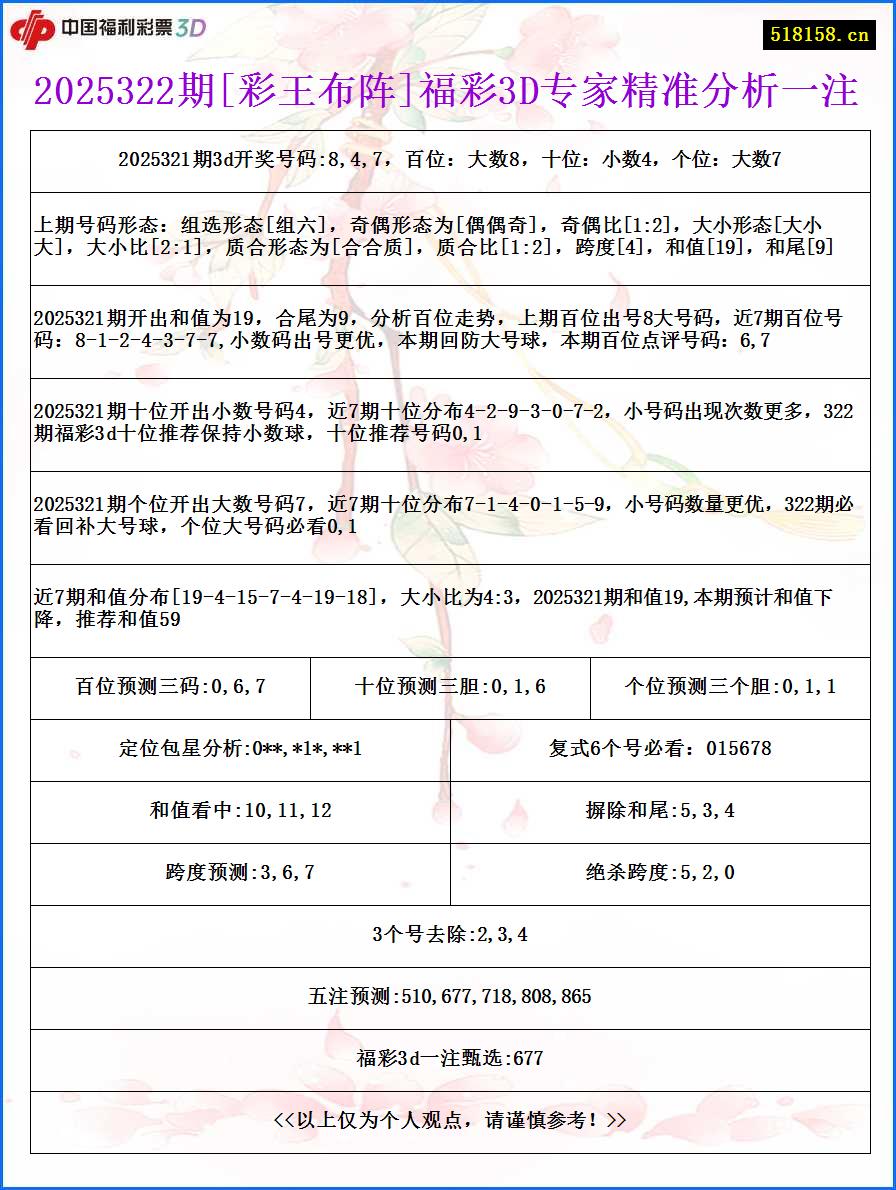 2025322期[彩王布阵]福彩3D专家精准分析一注