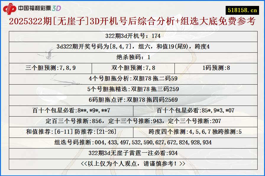 2025322期[无崖子]3D开机号后综合分析+组选大底免费参考