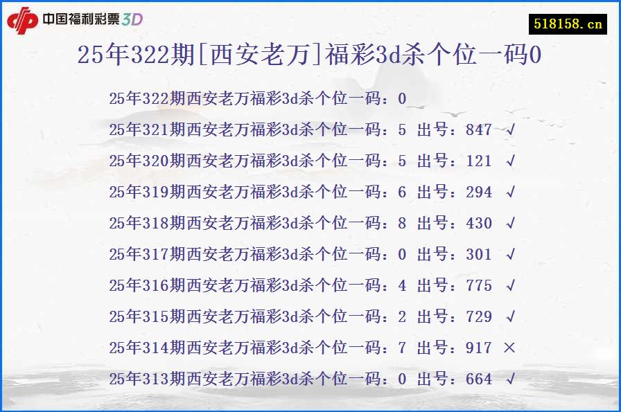 25年322期[西安老万]福彩3d杀个位一码0