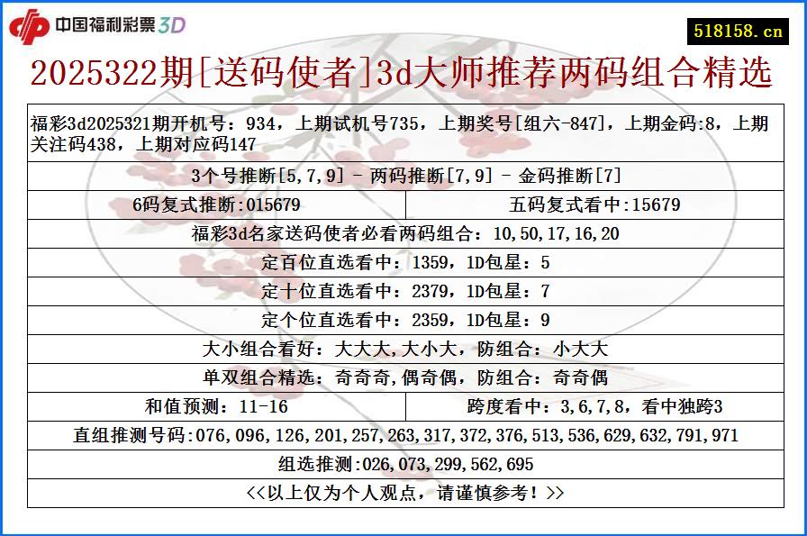 2025322期[送码使者]3d大师推荐两码组合精选