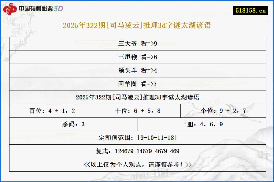 2025年322期[司马凌云]推理3d字谜太湖谚语