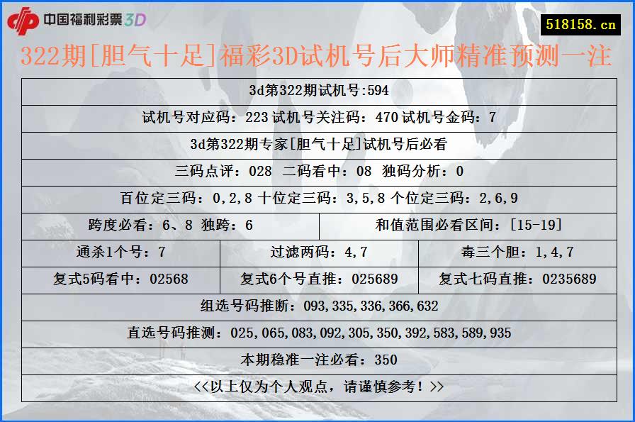 322期[胆气十足]福彩3D试机号后大师精准预测一注