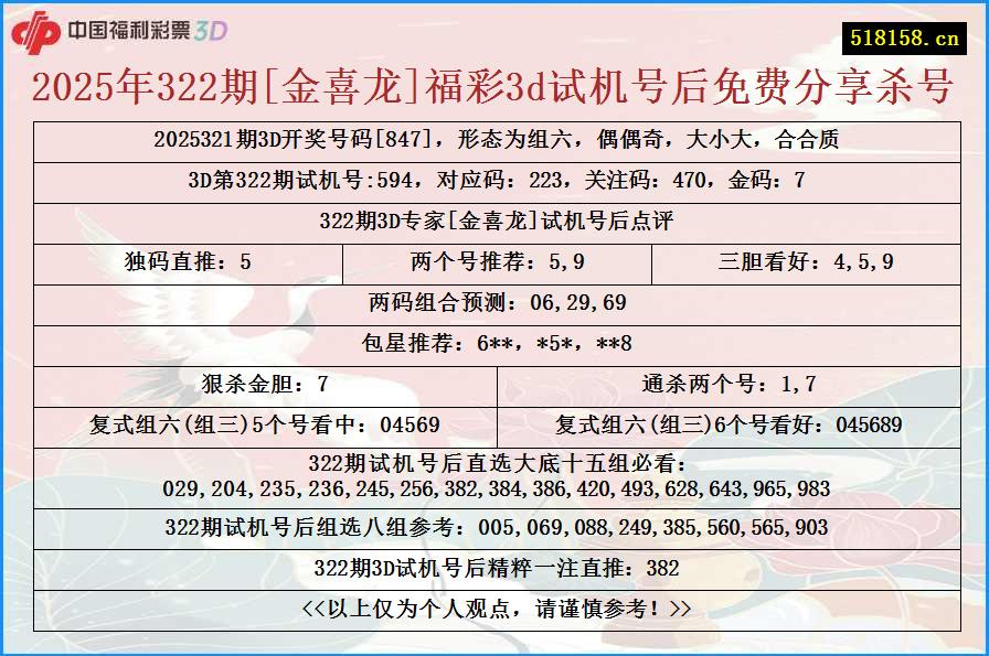 2025年322期[金喜龙]福彩3d试机号后免费分享杀号