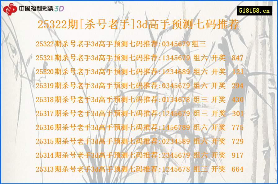 25322期[杀号老手]3d高手预测七码推荐