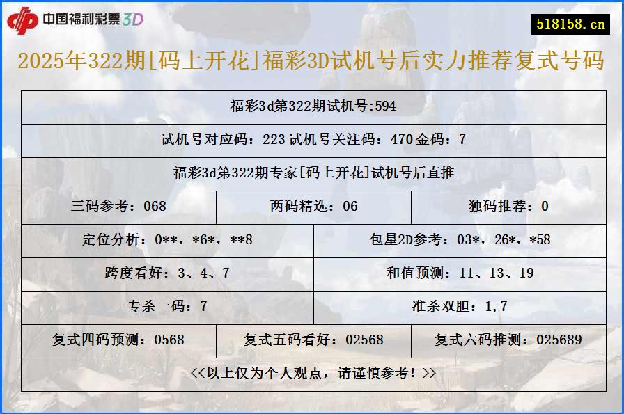 2025年322期[码上开花]福彩3D试机号后实力推荐复式号码