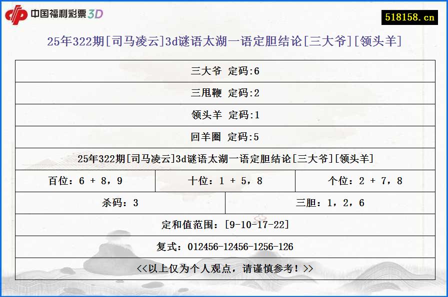 25年322期[司马凌云]3d谜语太湖一语定胆结论[三大爷][领头羊]