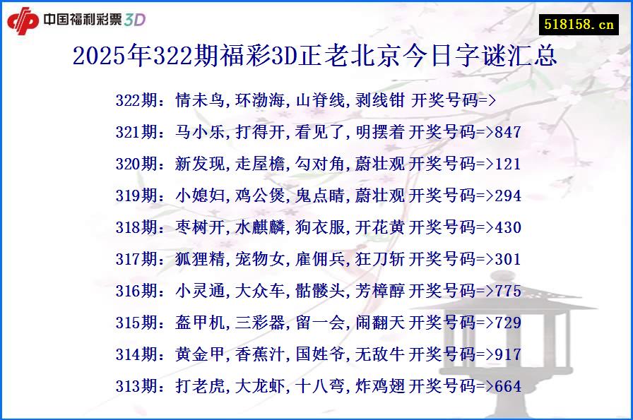 2025年322期福彩3D正老北京今日字谜汇总