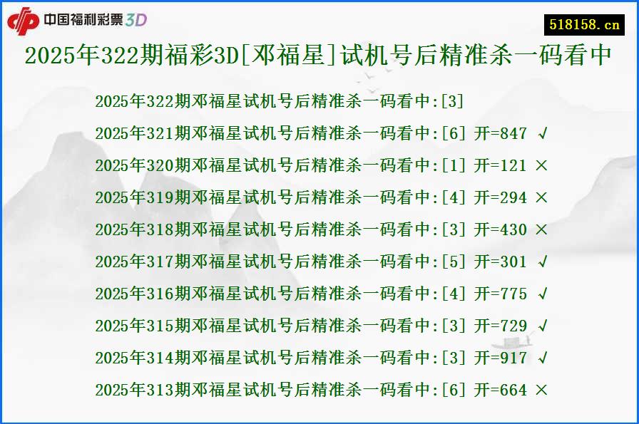 2025年322期福彩3D[邓福星]试机号后精准杀一码看中