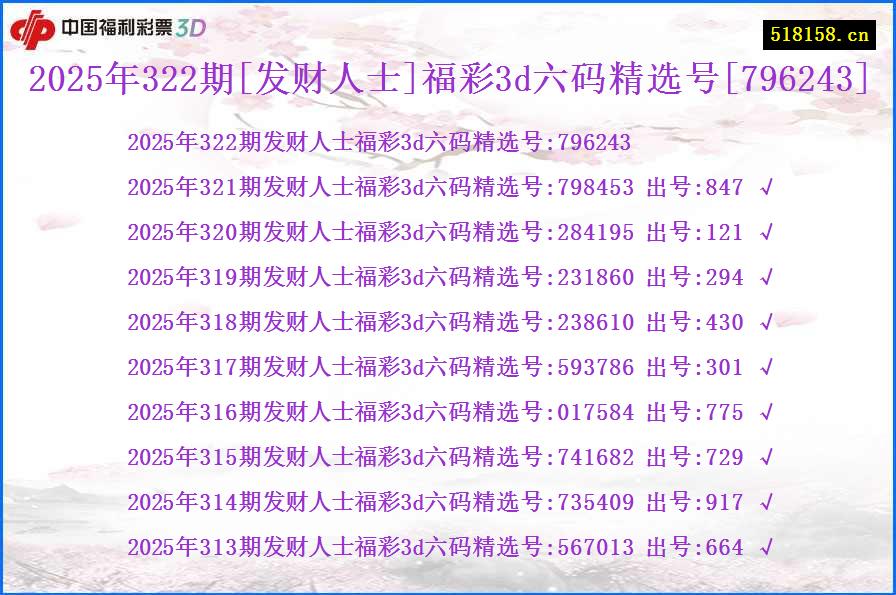 2025年322期[发财人士]福彩3d六码精选号[796243]