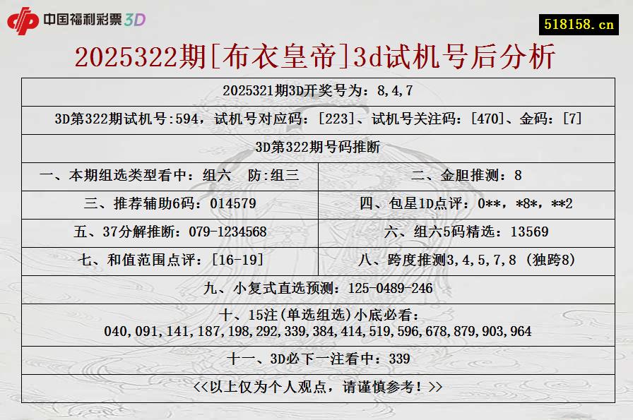 2025322期[布衣皇帝]3d试机号后分析