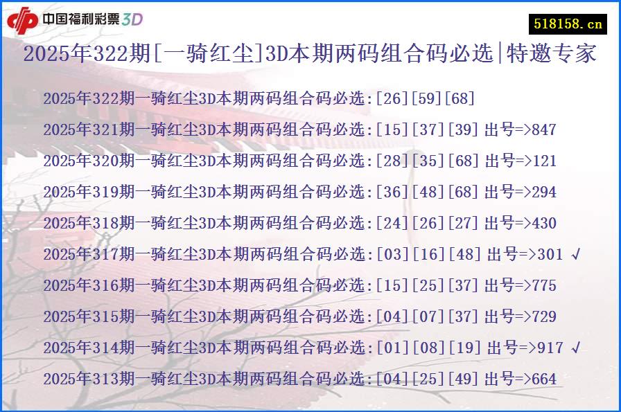 2025年322期[一骑红尘]3D本期两码组合码必选|特邀专家