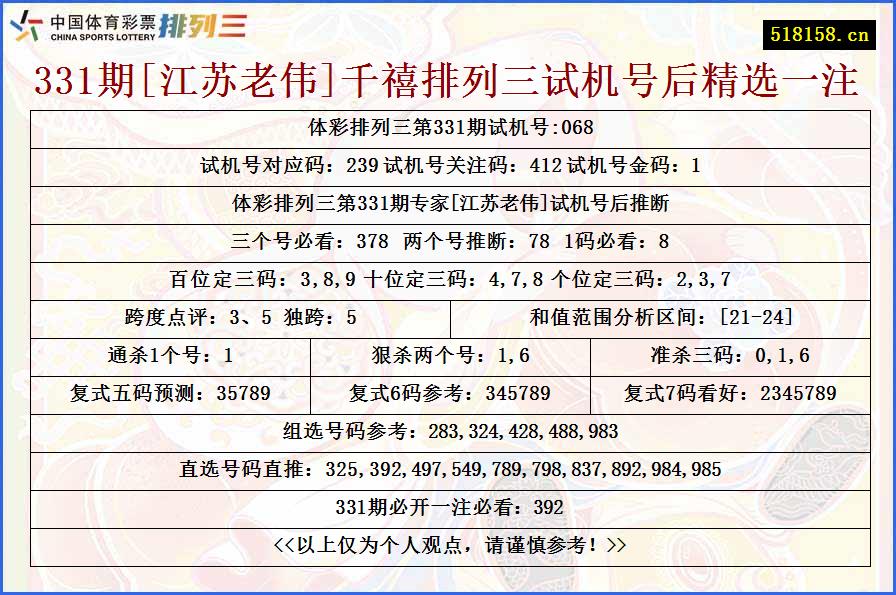 331期[江苏老伟]千禧排列三试机号后精选一注