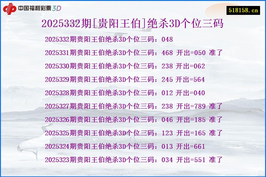 2025332期[贵阳王伯]绝杀3D个位三码