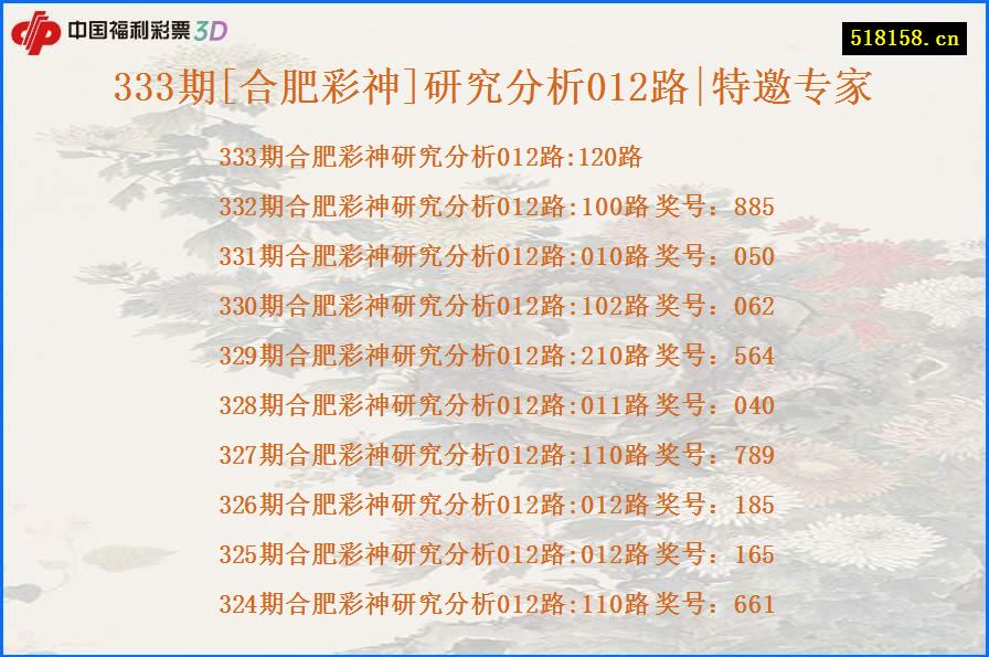 333期[合肥彩神]研究分析012路|特邀专家