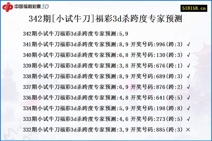 342期[小试牛刀]福彩3d杀跨度专家预测