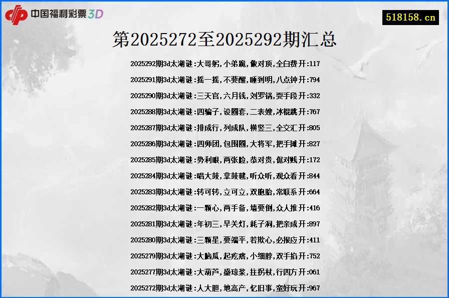 第2025272至2025292期汇总