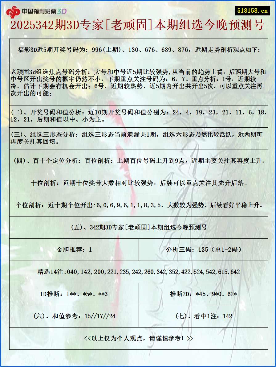 2025342期3D专家[老顽固]本期组选今晚预测号