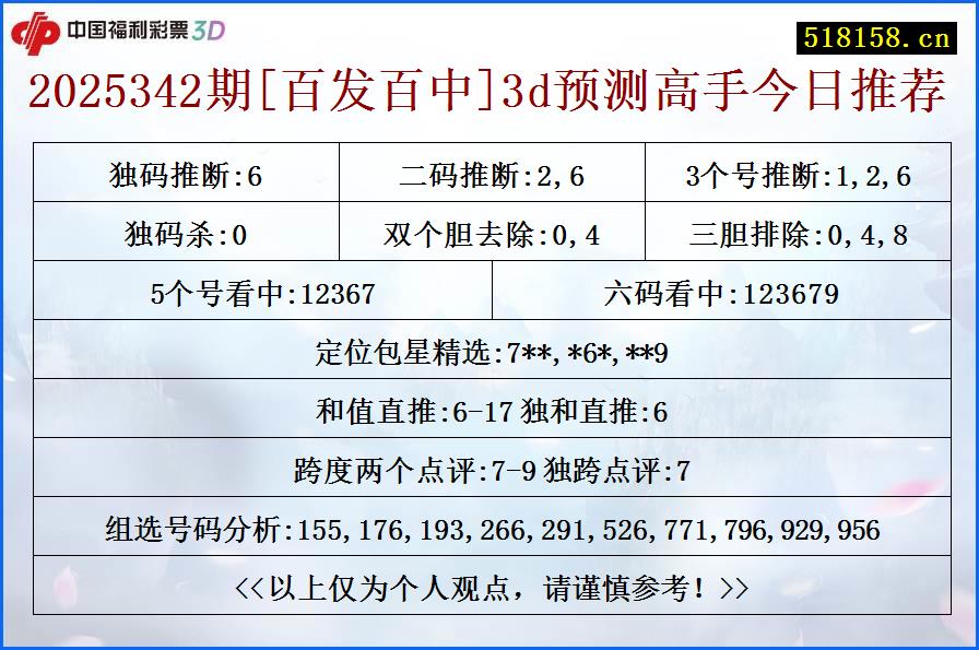 2025342期[百发百中]3d预测高手今日推荐