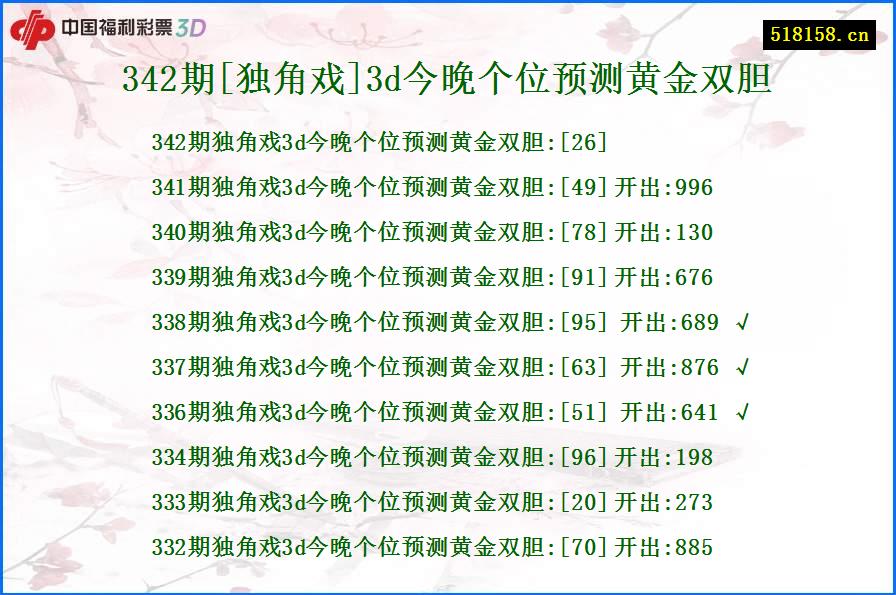 342期[独角戏]3d今晚个位预测黄金双胆