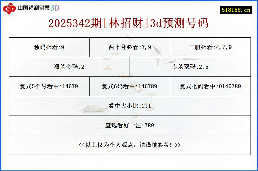 2025342期[林招财]3d预测号码