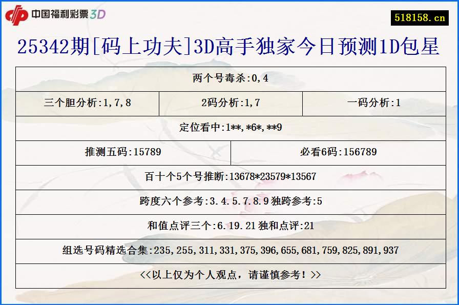 25342期[码上功夫]3D高手独家今日预测1D包星