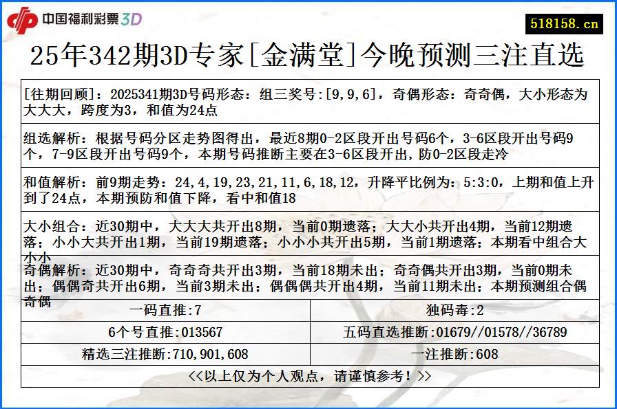 25年342期3D专家[金满堂]今晚预测三注直选