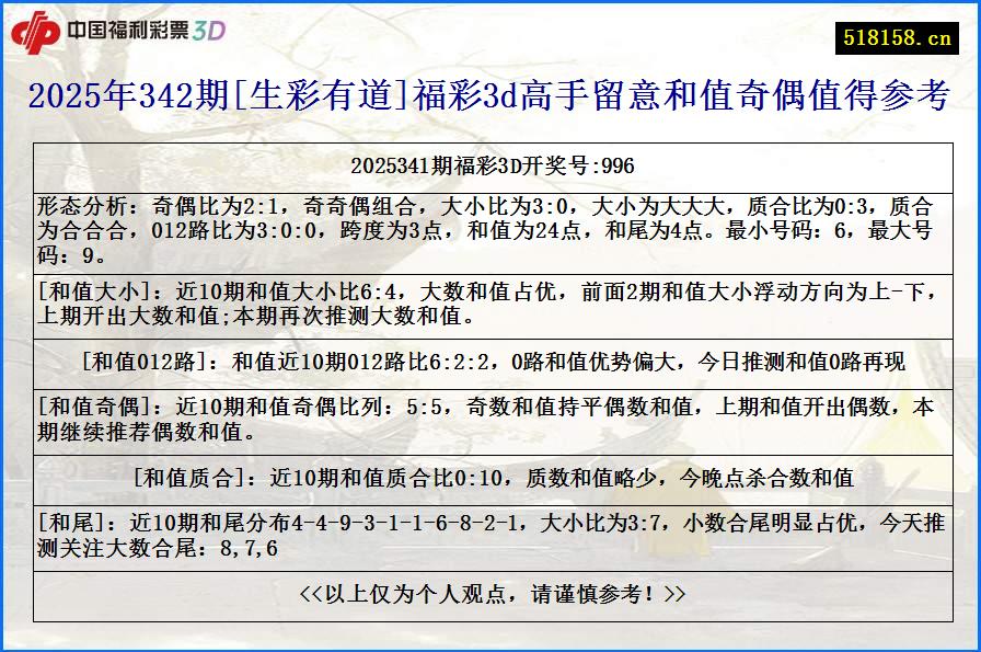 2025年342期[生彩有道]福彩3d高手留意和值奇偶值得参考