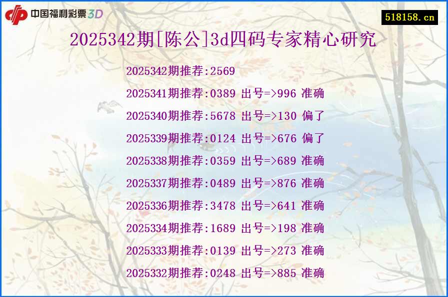 2025342期[陈公]3d四码专家精心研究